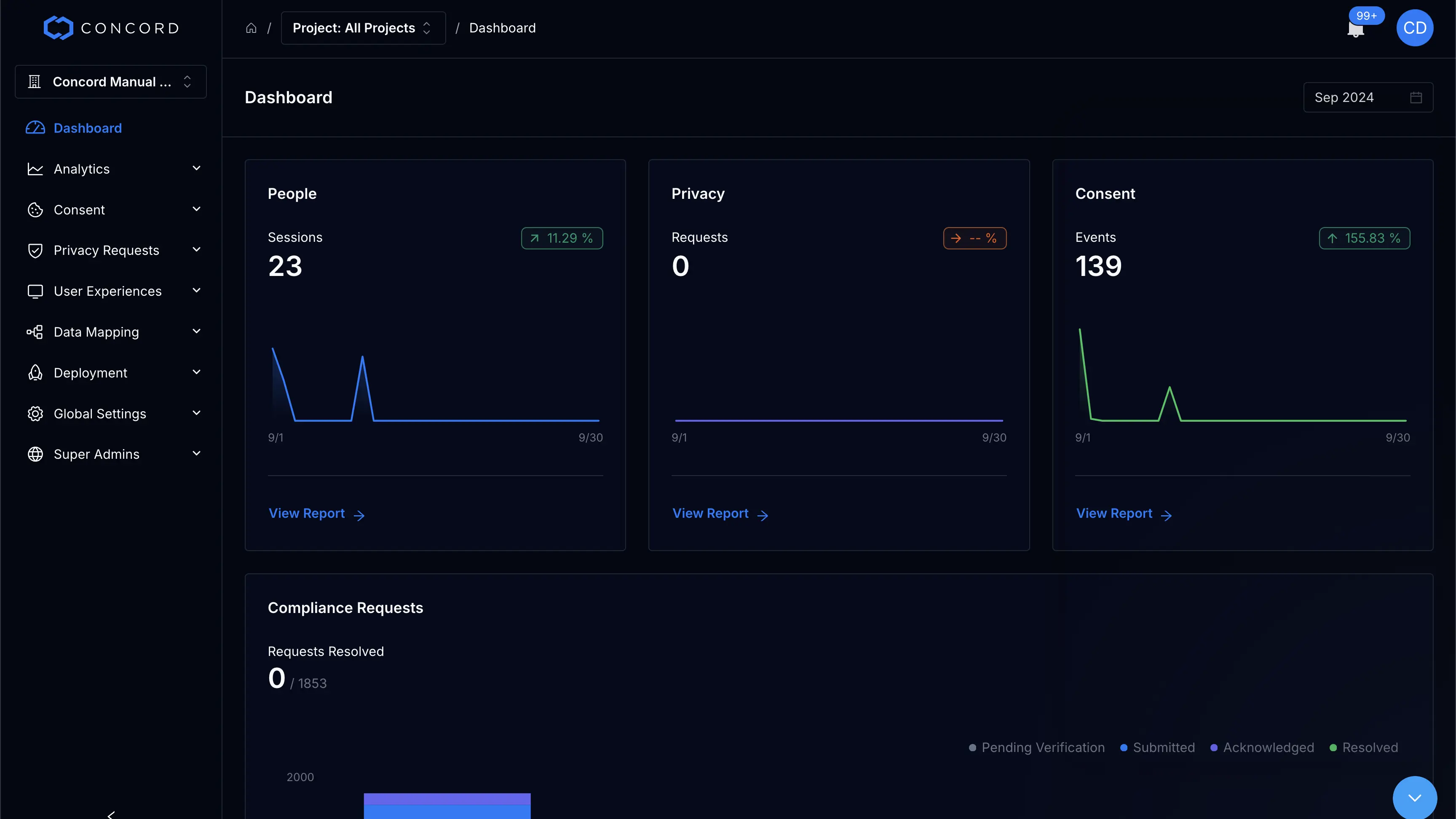 Concord Dashboard Image